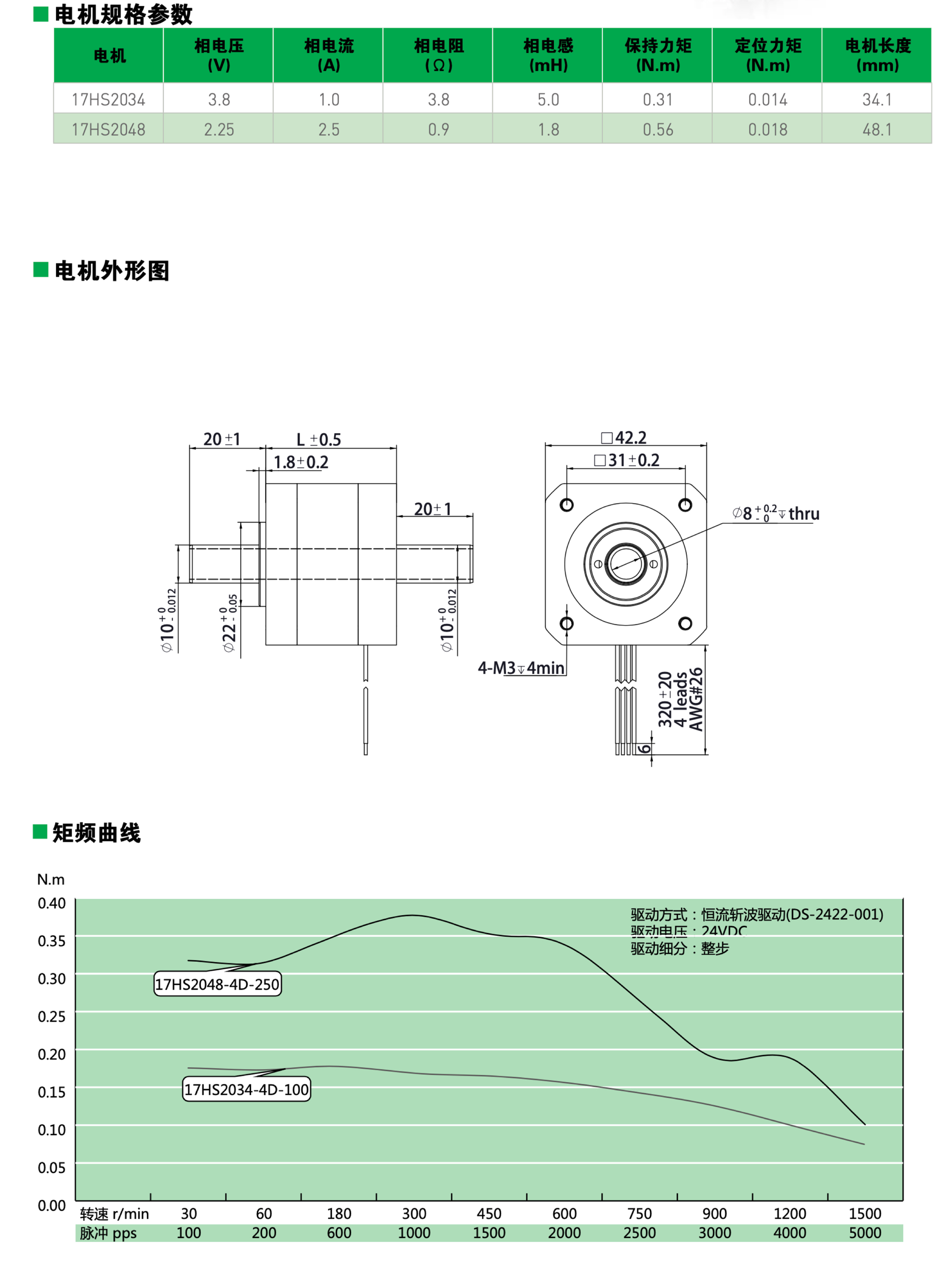 未命名38