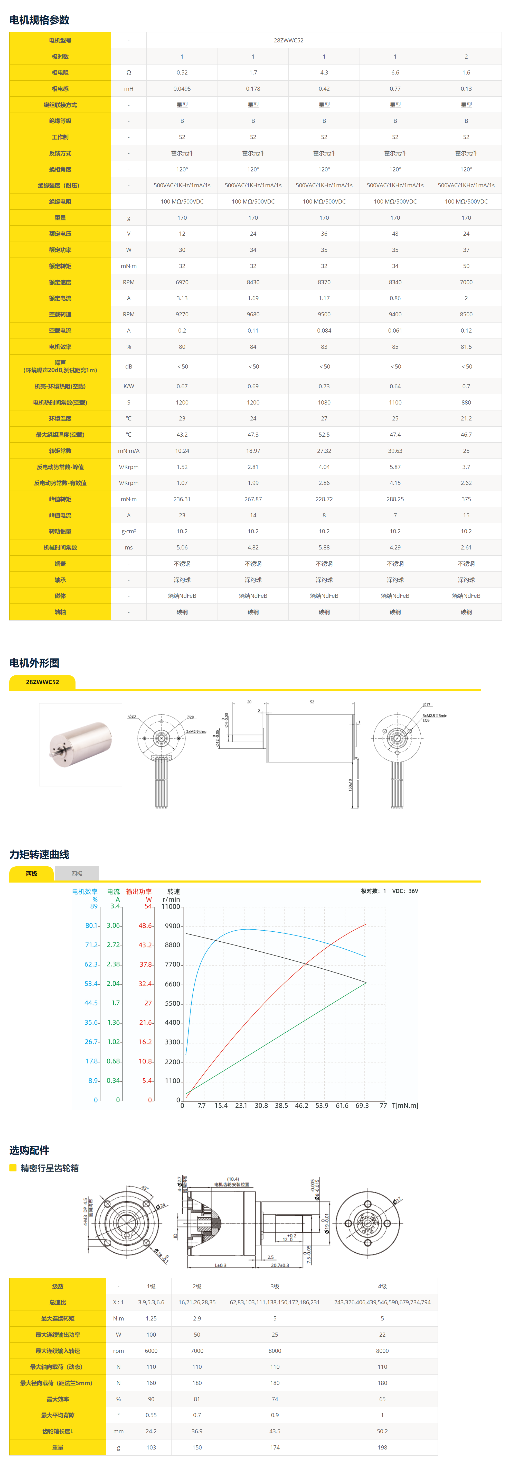 鼎智官網(wǎng)_28系列