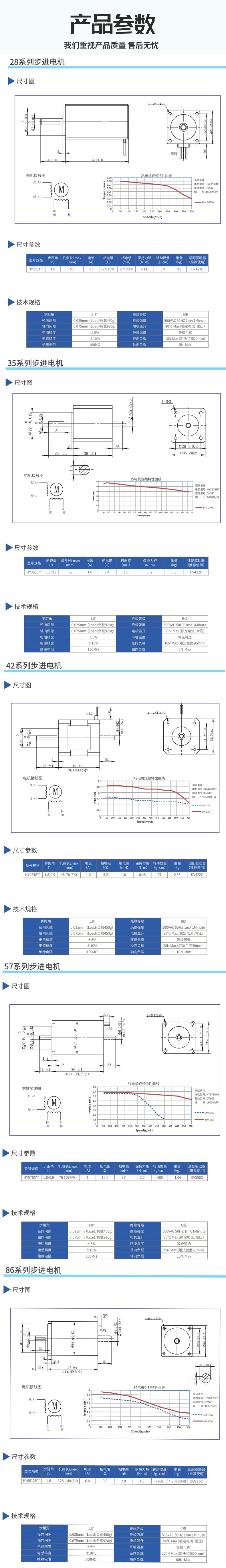 步進(jìn)電機(jī)